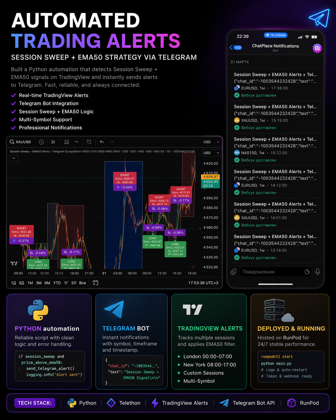 Кастомный TradingView-индикатор для золота с alerts и SL/TP логикой