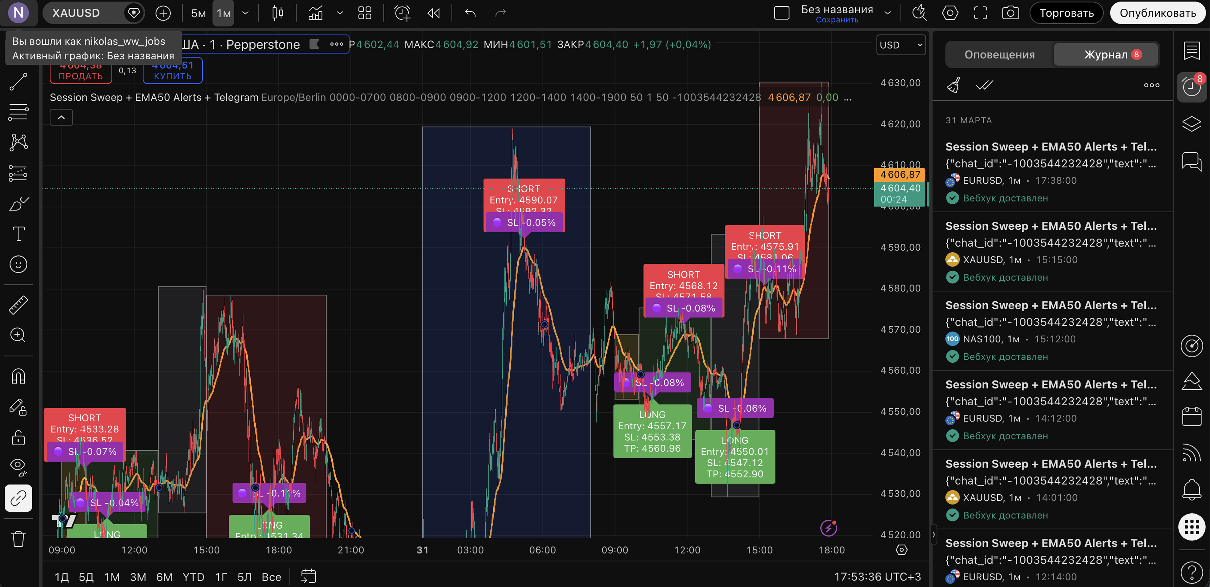 Кастомний TradingView-індикатор для золота з alerts і SL/TP логікою