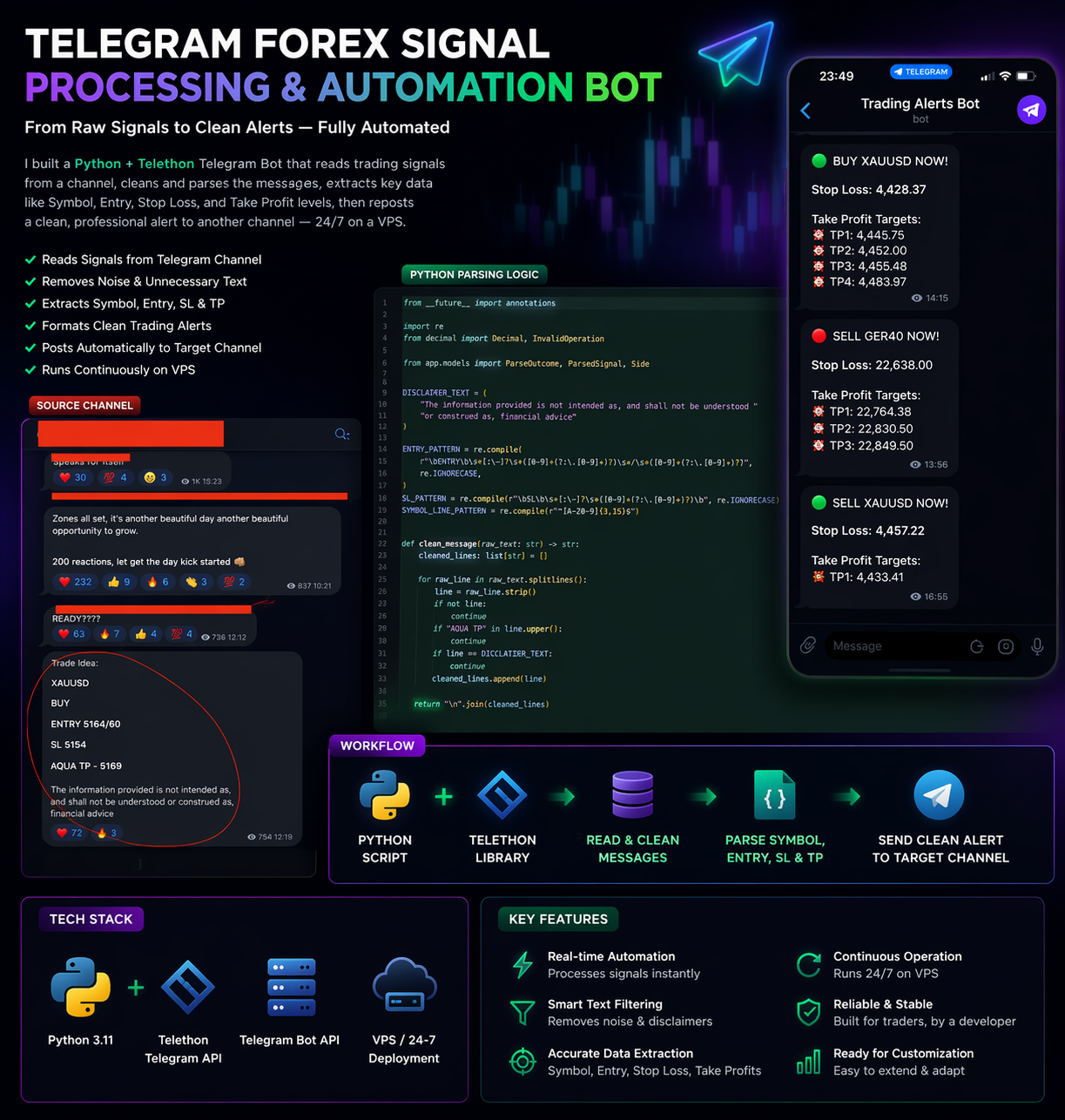 Telegram-бот для обробки Forex-сигналів і автоматичної публікації