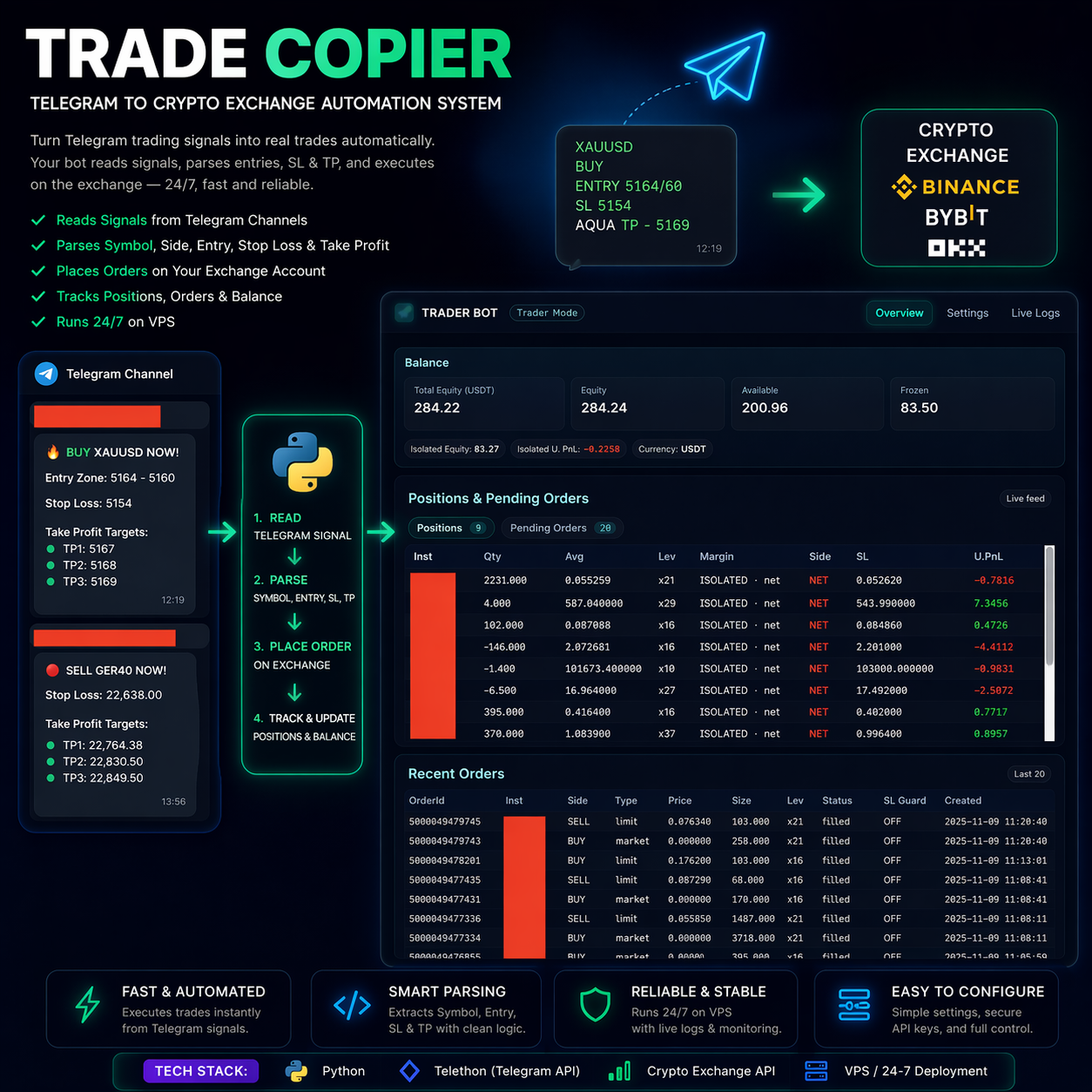 Trade Copier — система автоматизації з Telegram на crypto-біржу