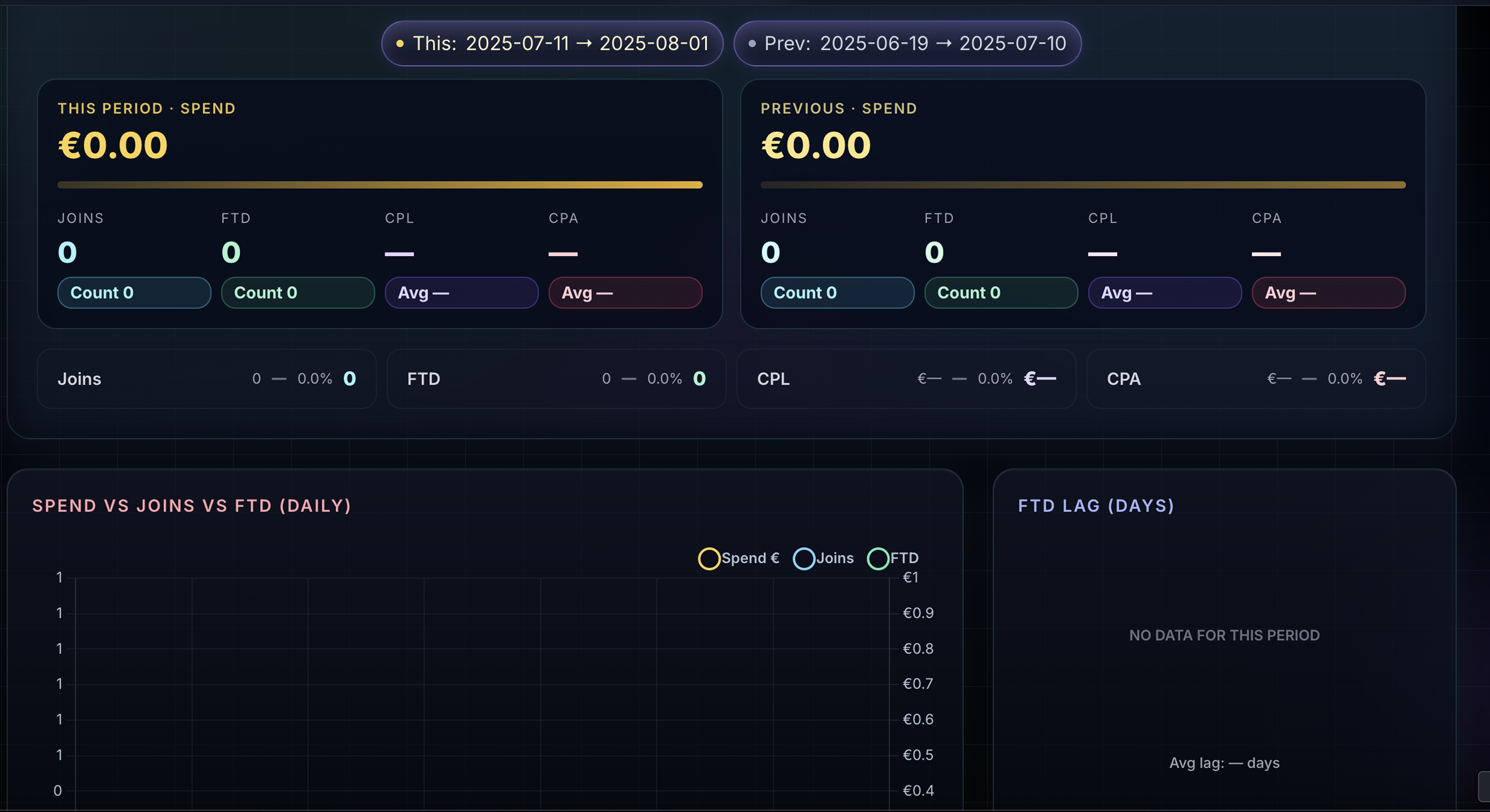 Telegram Bot + Admin Dashboard for UTM Tracking & Attribution