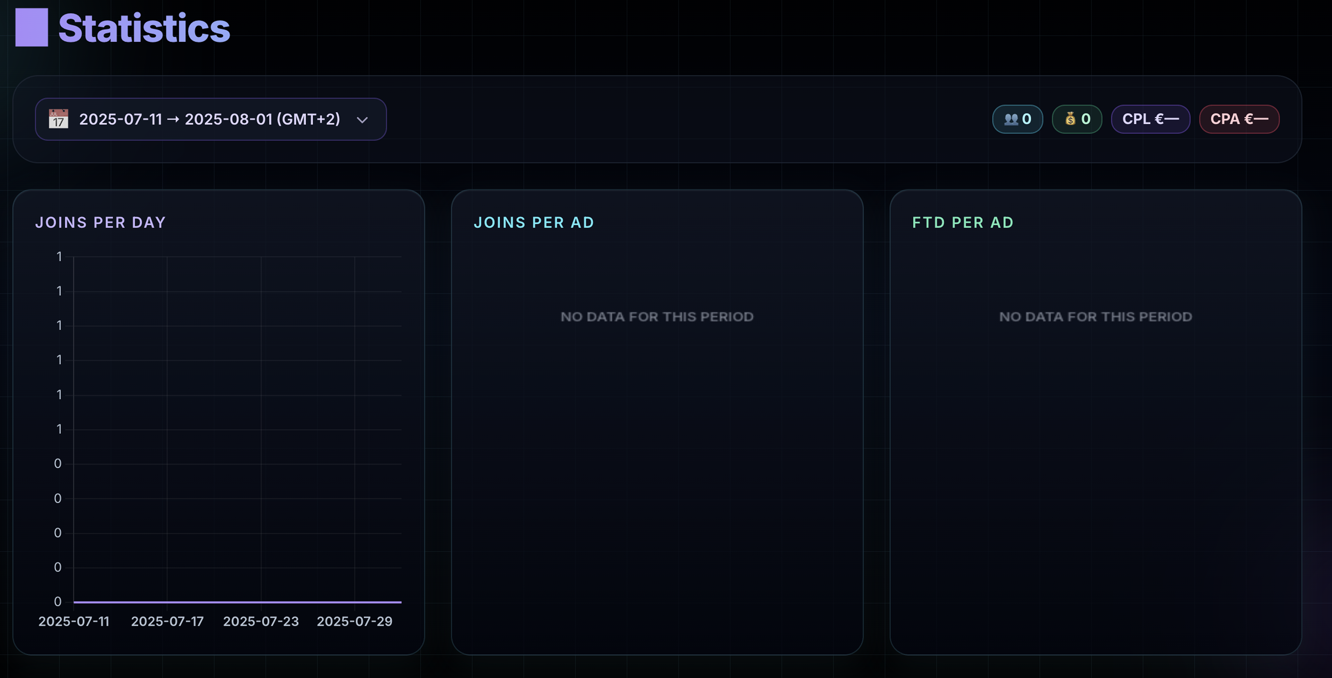 Telegram Bot + Admin Dashboard for UTM Tracking & Attribution