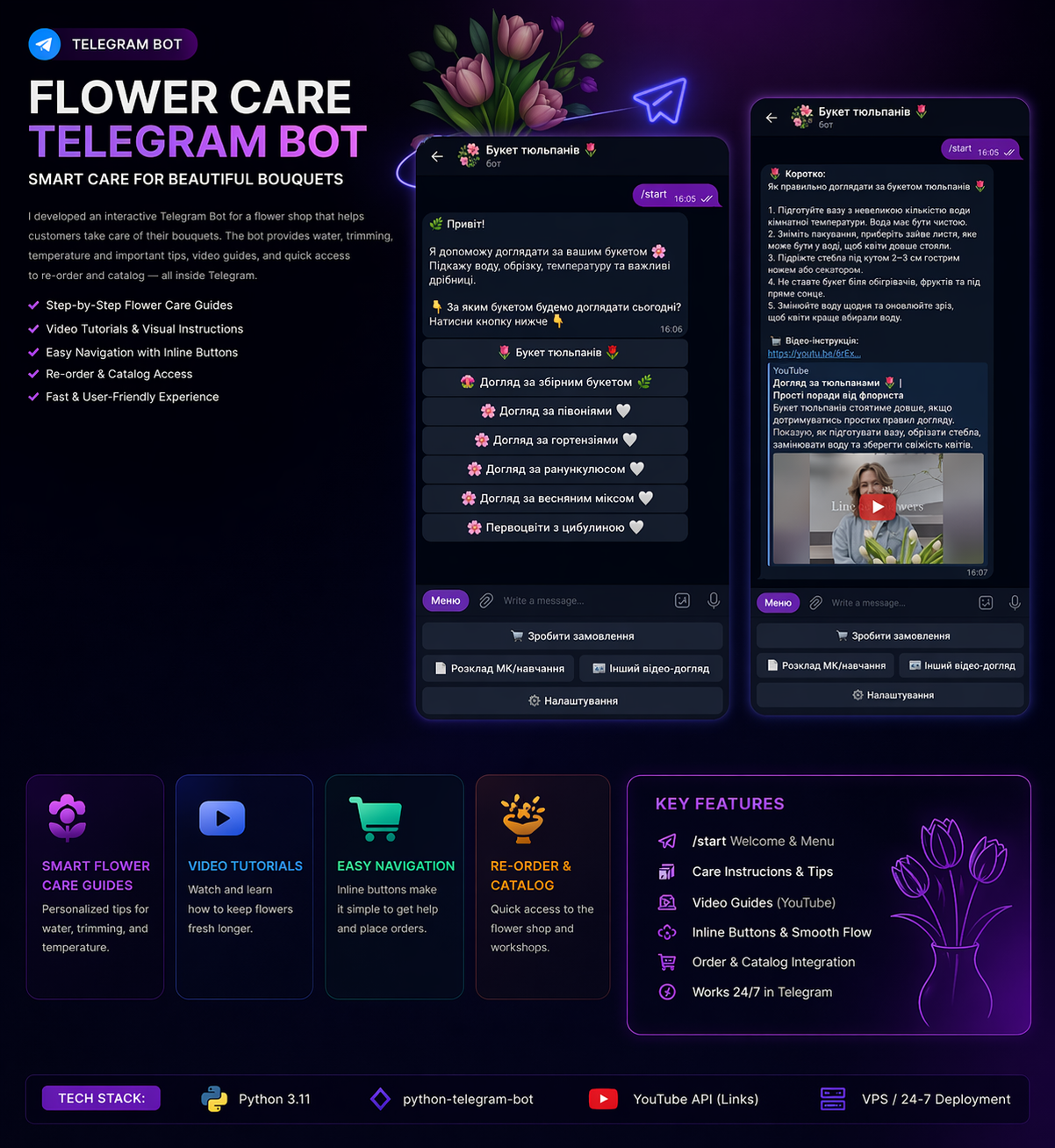 Telegram-бот по уходу за цветами для flower shop