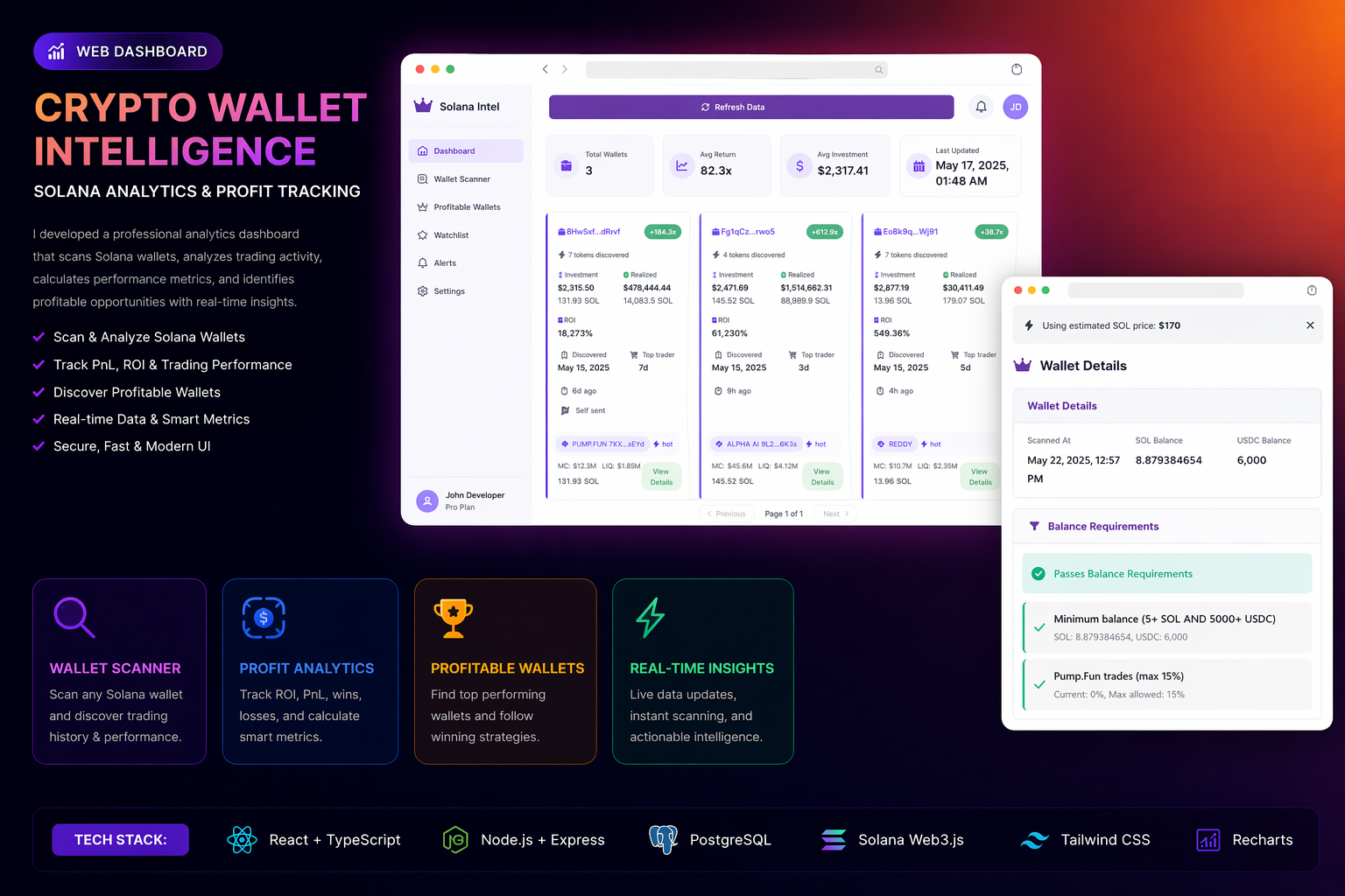 Crypto Wallet Intelligence Dashboard для Solana