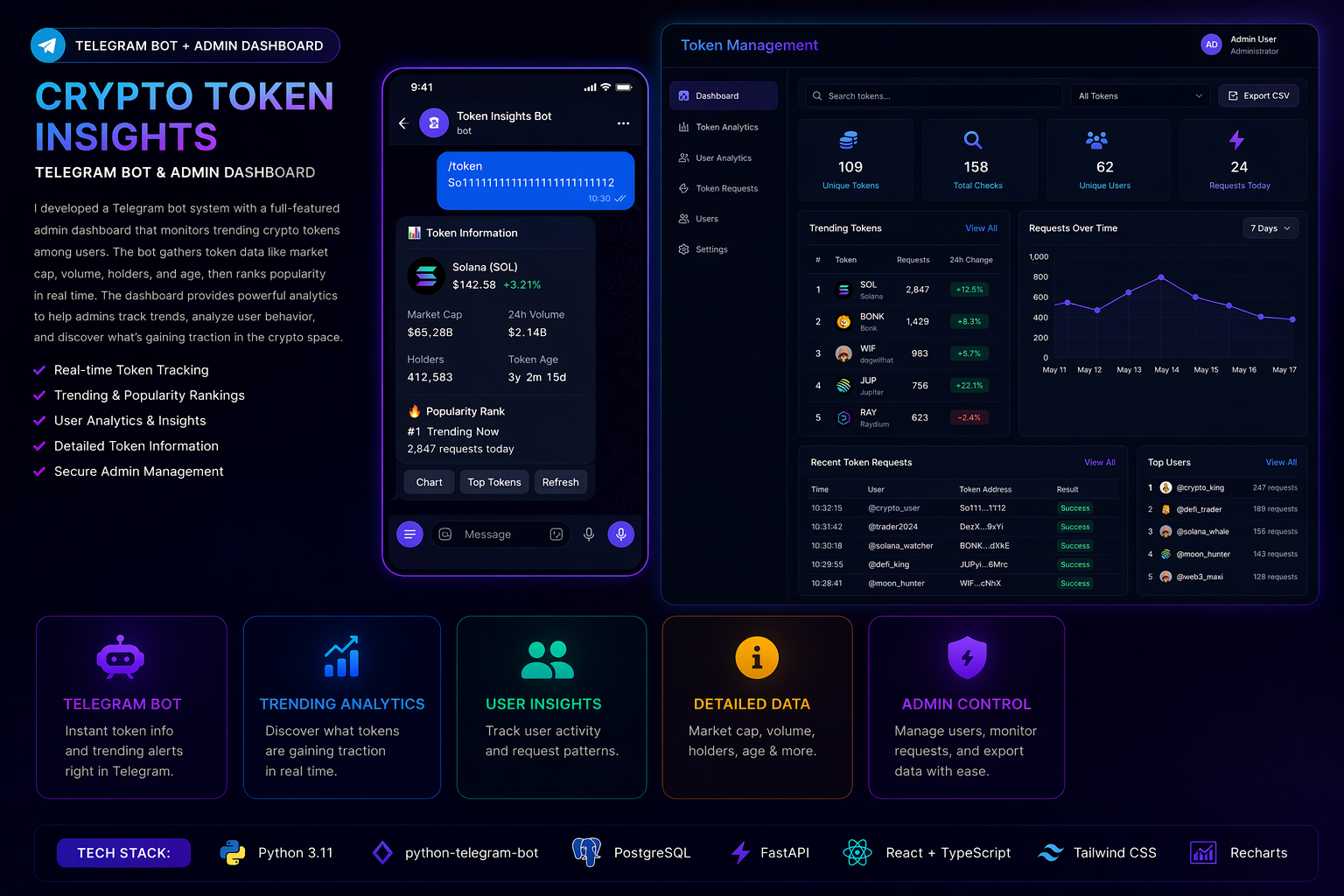 Crypto Token Insights Bot & Admin Dashboard
