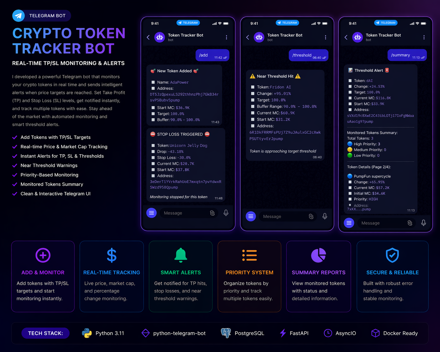 Telegram-бот для відстеження crypto-токенів із TP/SL-моніторингом