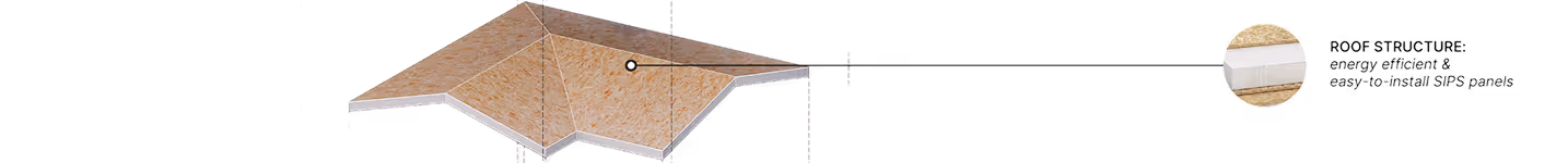 3D diagram of a roof cross-section showing layered insulation and structure components.