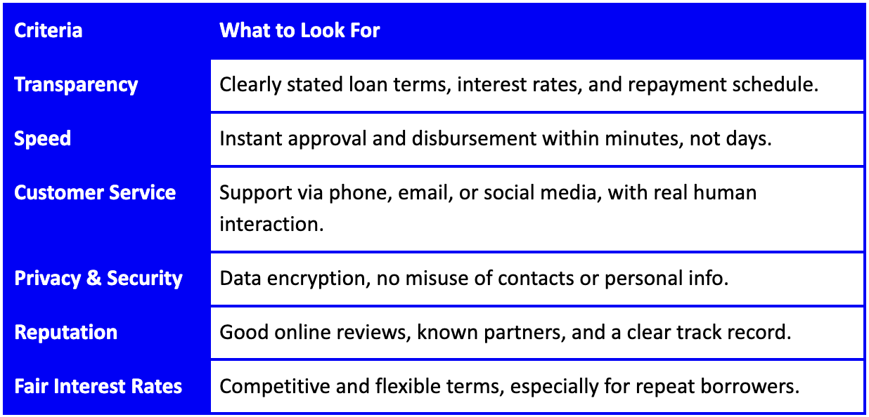 Loan Sites in Nigeria