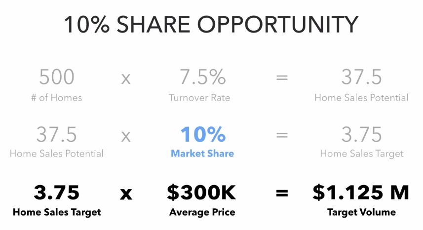 Calculate Target Volume