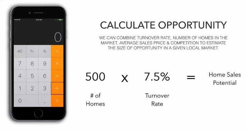 Calculate Opportunity