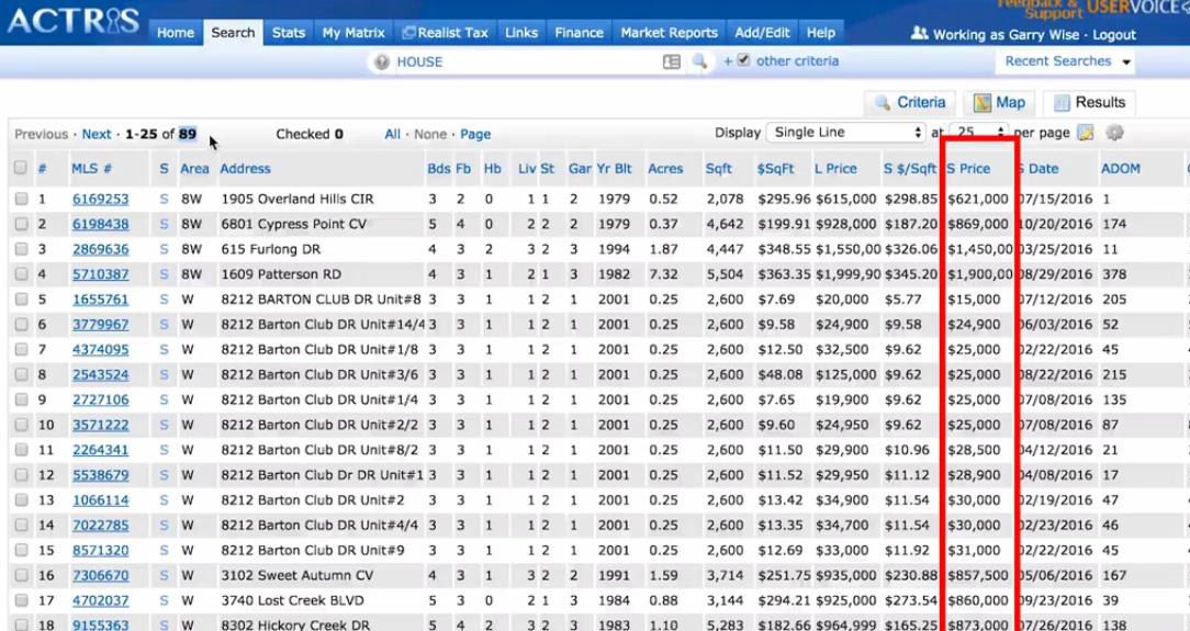 Look at the average sales price