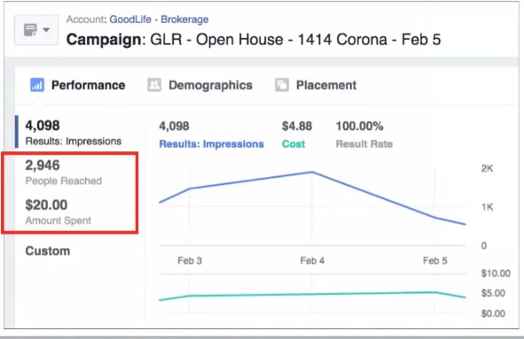 Analytics of our Facebook ad