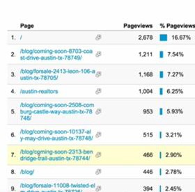 Google Analytics showing page views received on our Property Landing Page