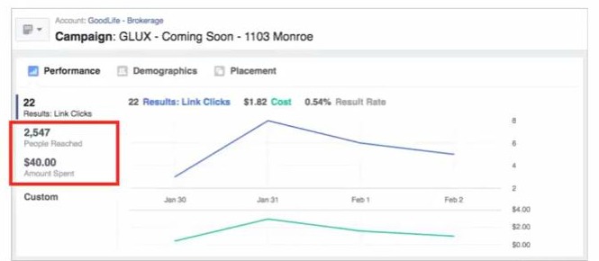 Facebook Ad Campaign Analysis