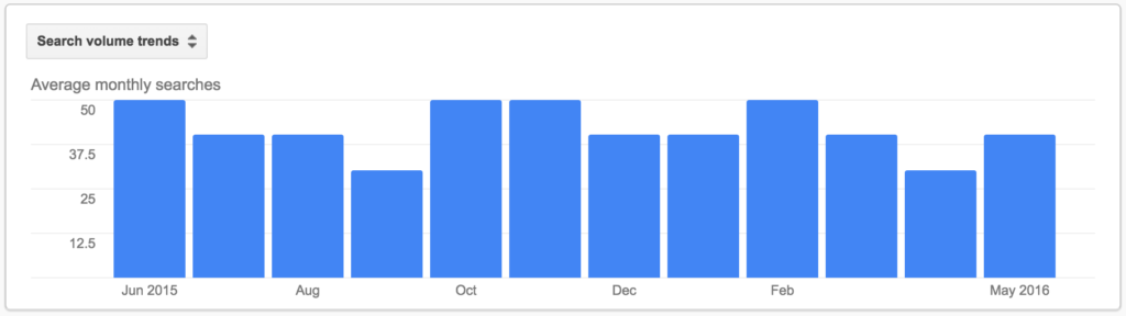Google Keyword Planner Search Results