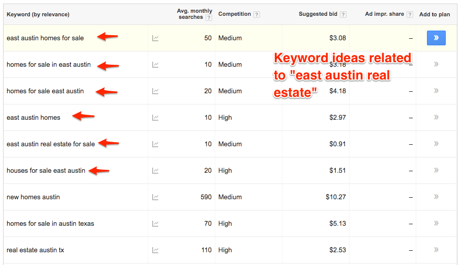 Keyword Ideas from Google Keyword Planner