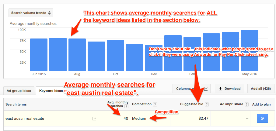 Understanding the Keyword Planner Reports