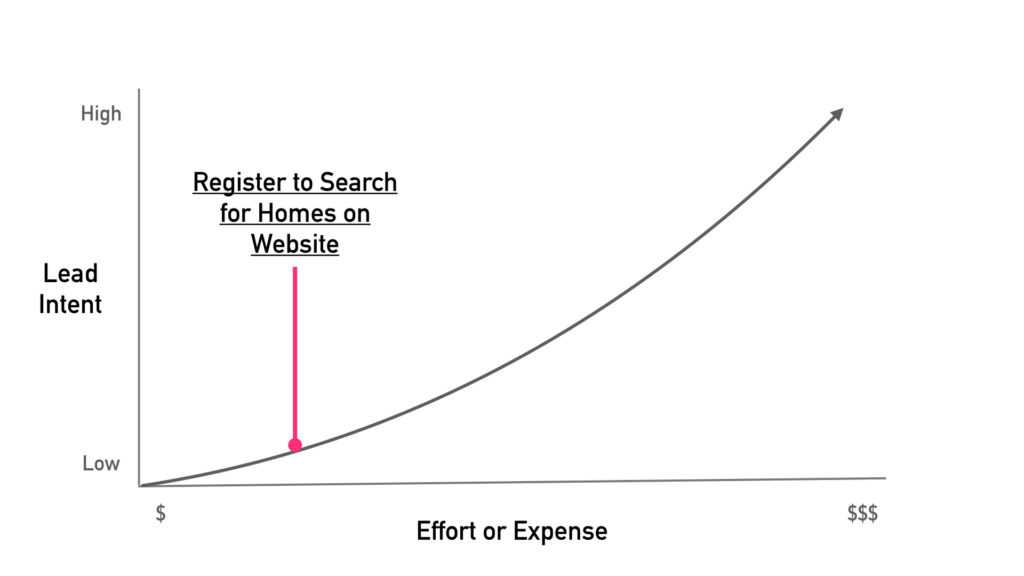Low-cost Marketing Ideas for Real Estate Agents and Brokers (1).002