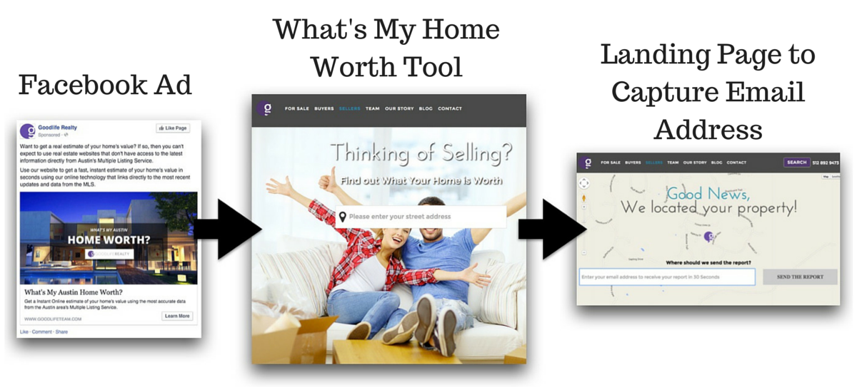 whats_my_home_worth_process