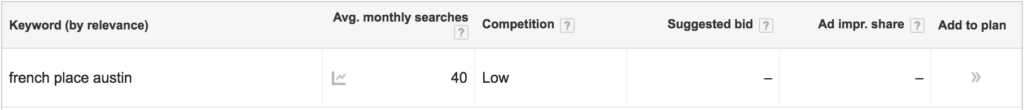 Search Trends from Google Keyword Planner