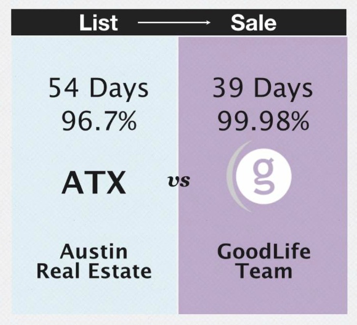 SLIDE #5 The Stats Page