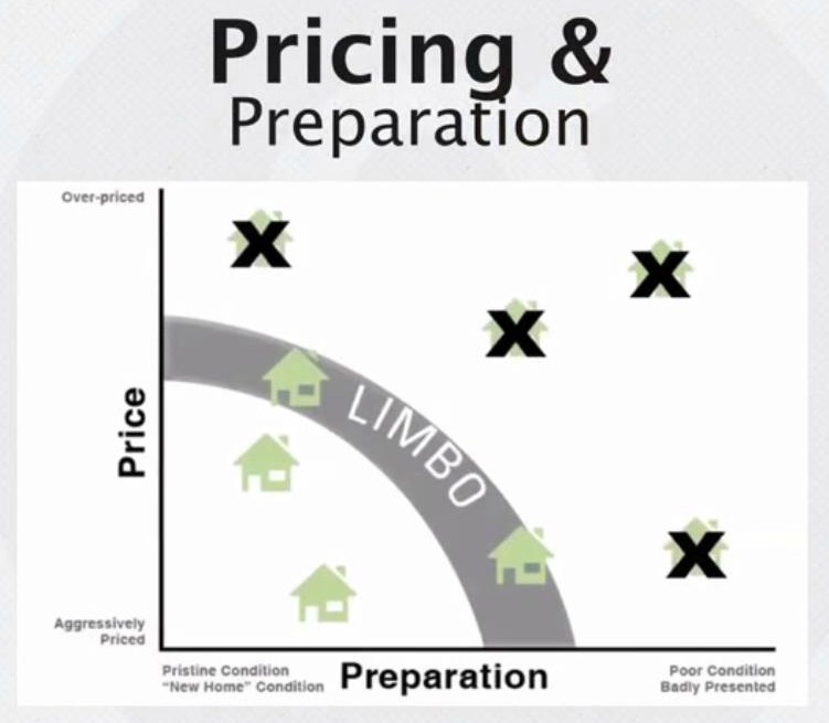 SLIDE #8 Pricing the home