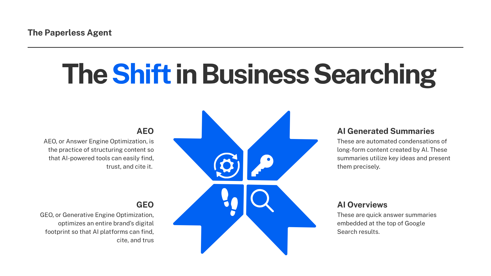 4 Reasons Why Business Searching Has Changed with AI.