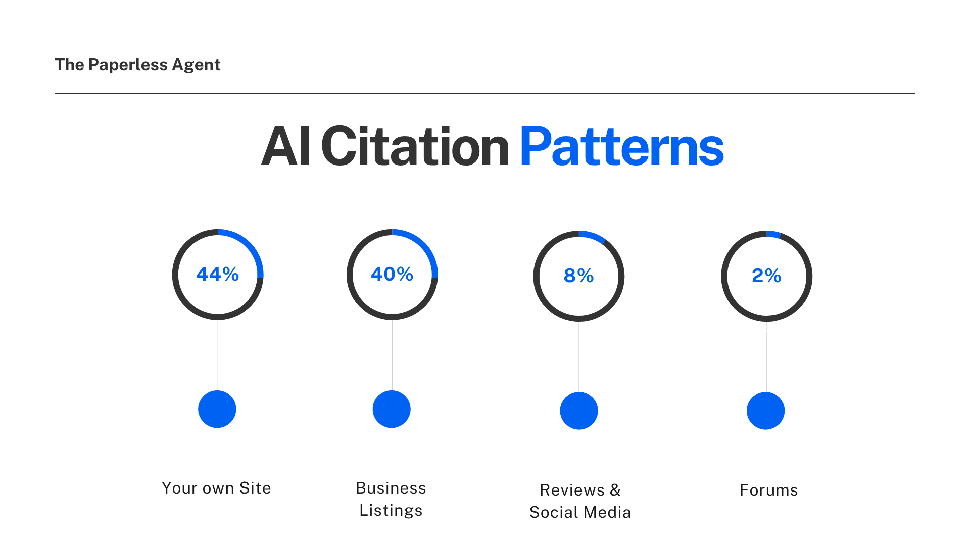 4 Key Citation Patterns That AI Uses to Determine Whether or Not You Are Legitimate.
