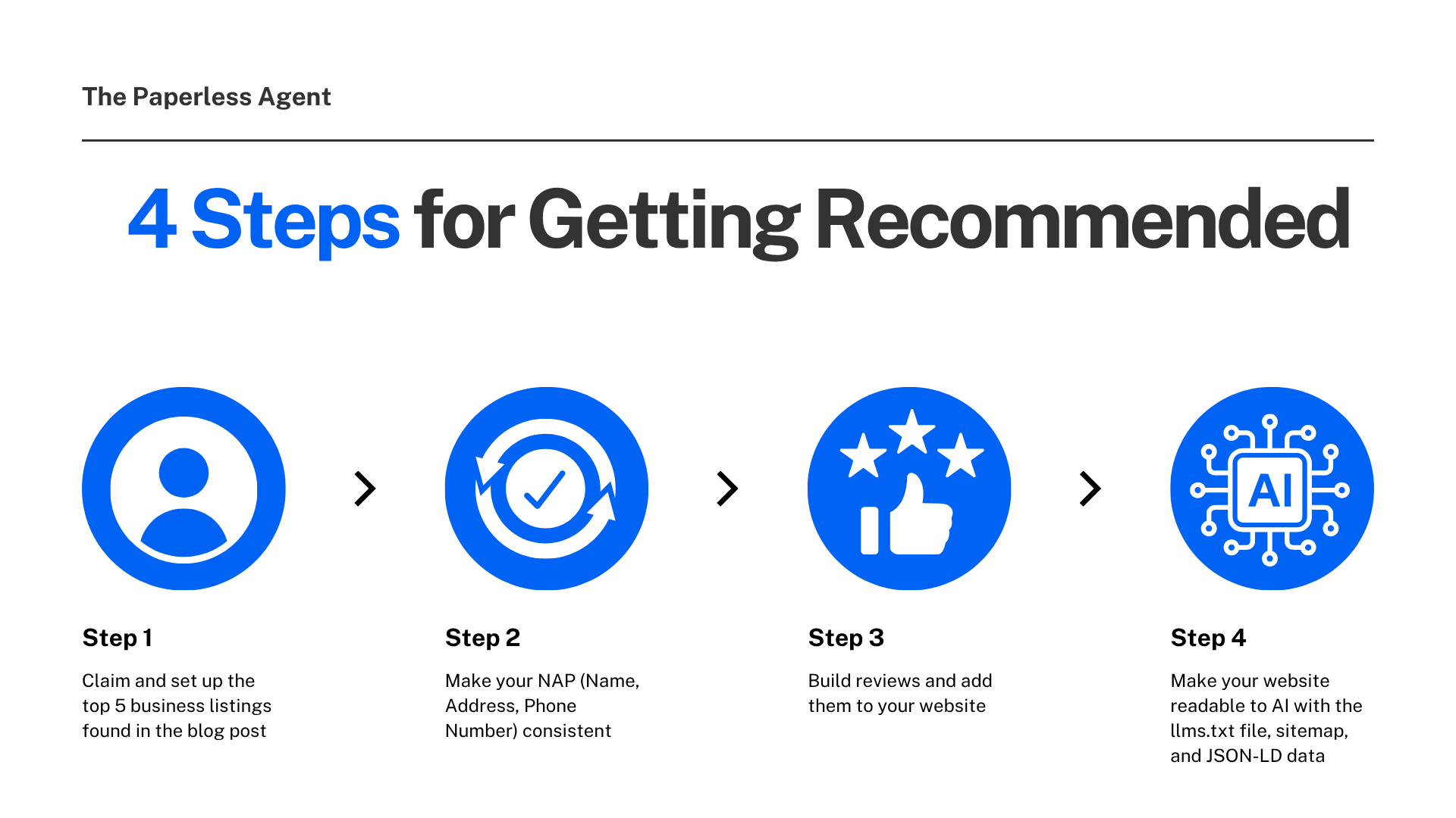 The 4 key steps to getting recommended to future clients 