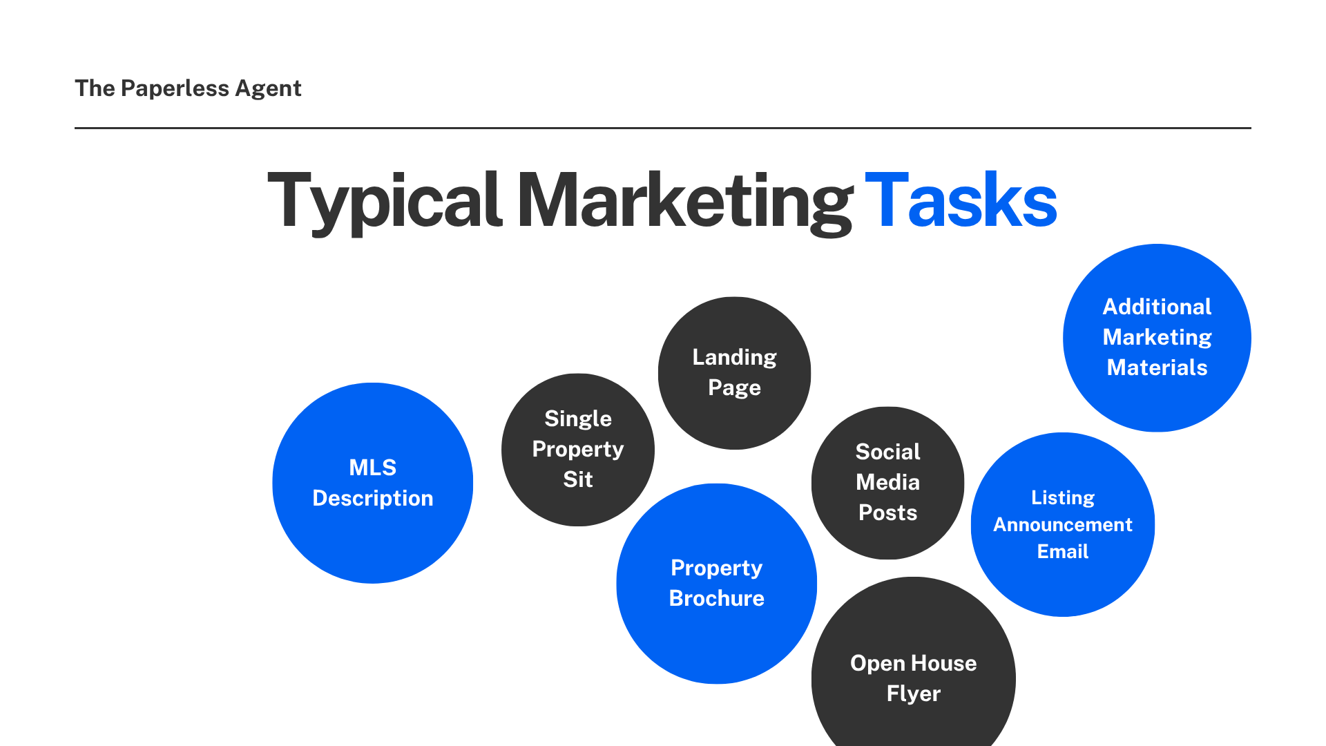 Typical marketing tasks for a single listing