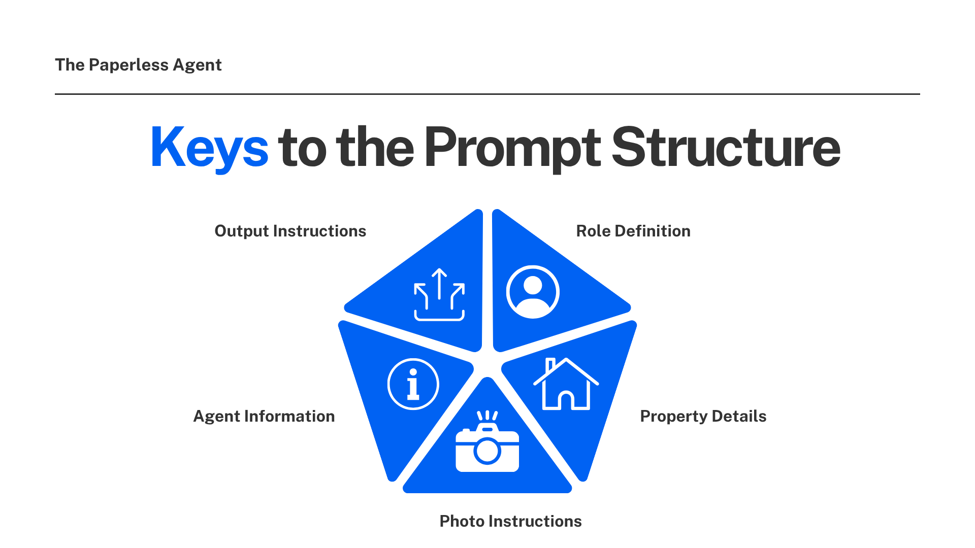 Keys to the prompt structure in order to have a successful output with Claude