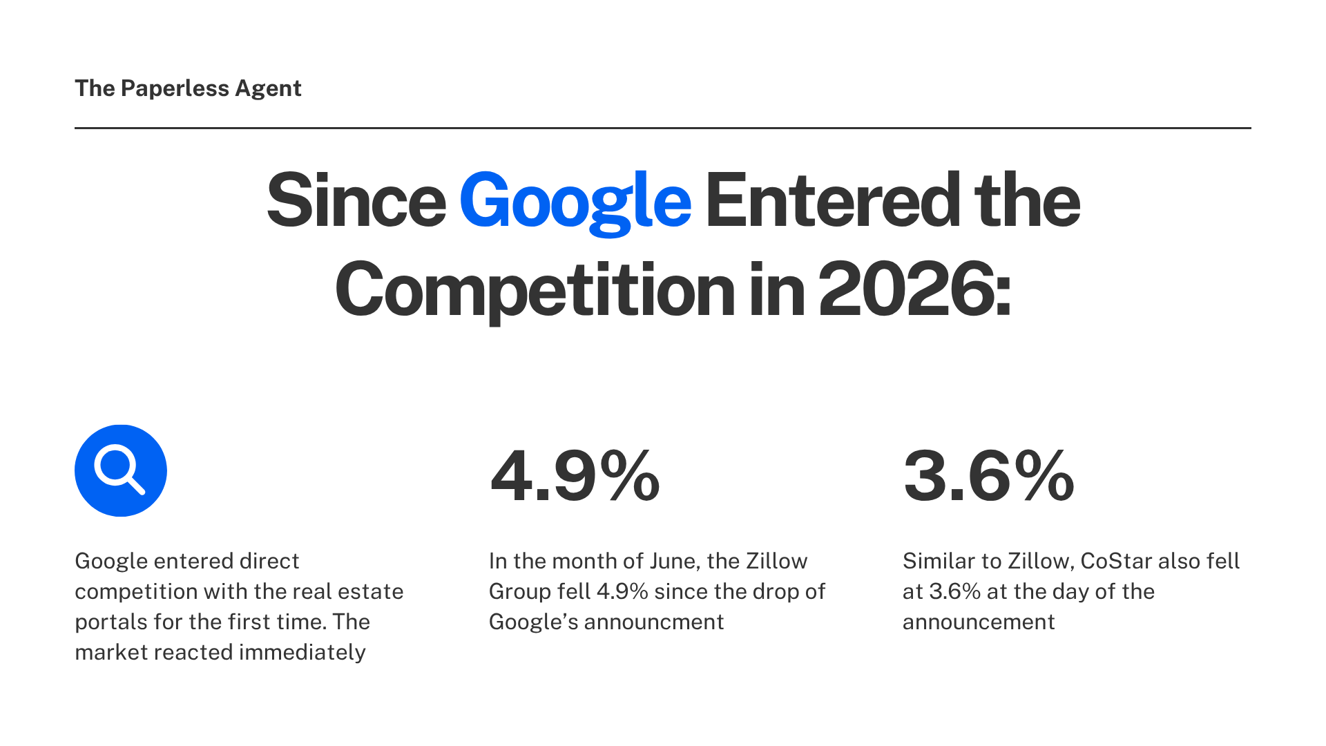 Percentage drops since Google's Announcement
