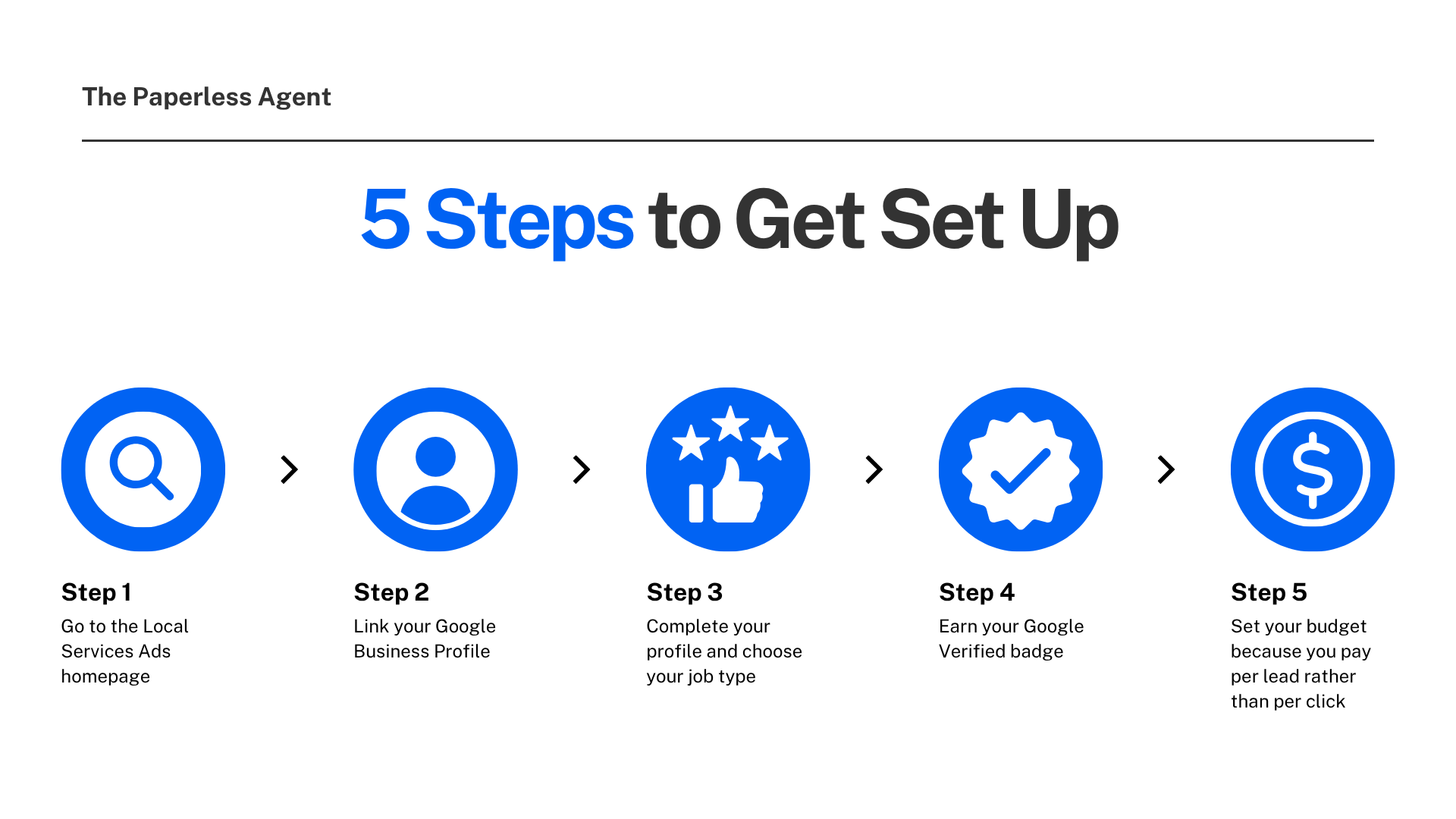 5 simple steps to getting set up