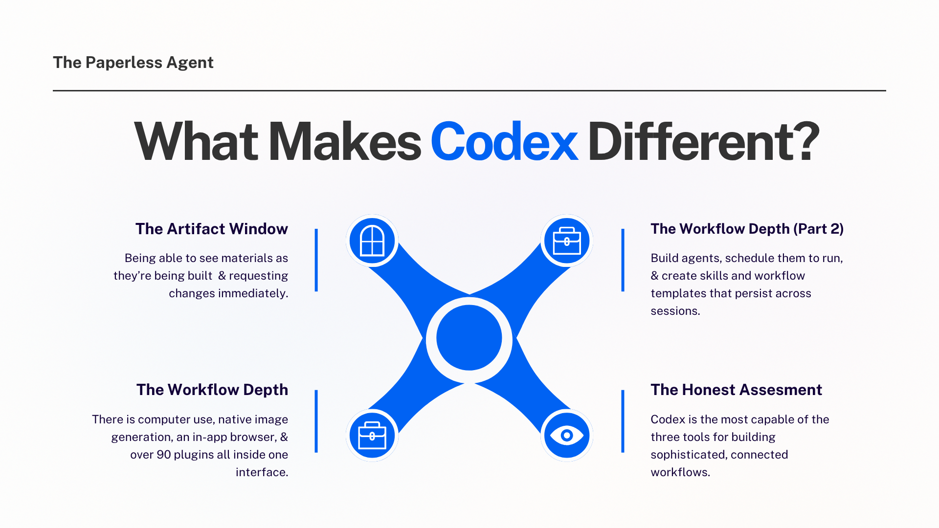 What makes Codex different compared to ChatGPT and other AI tools