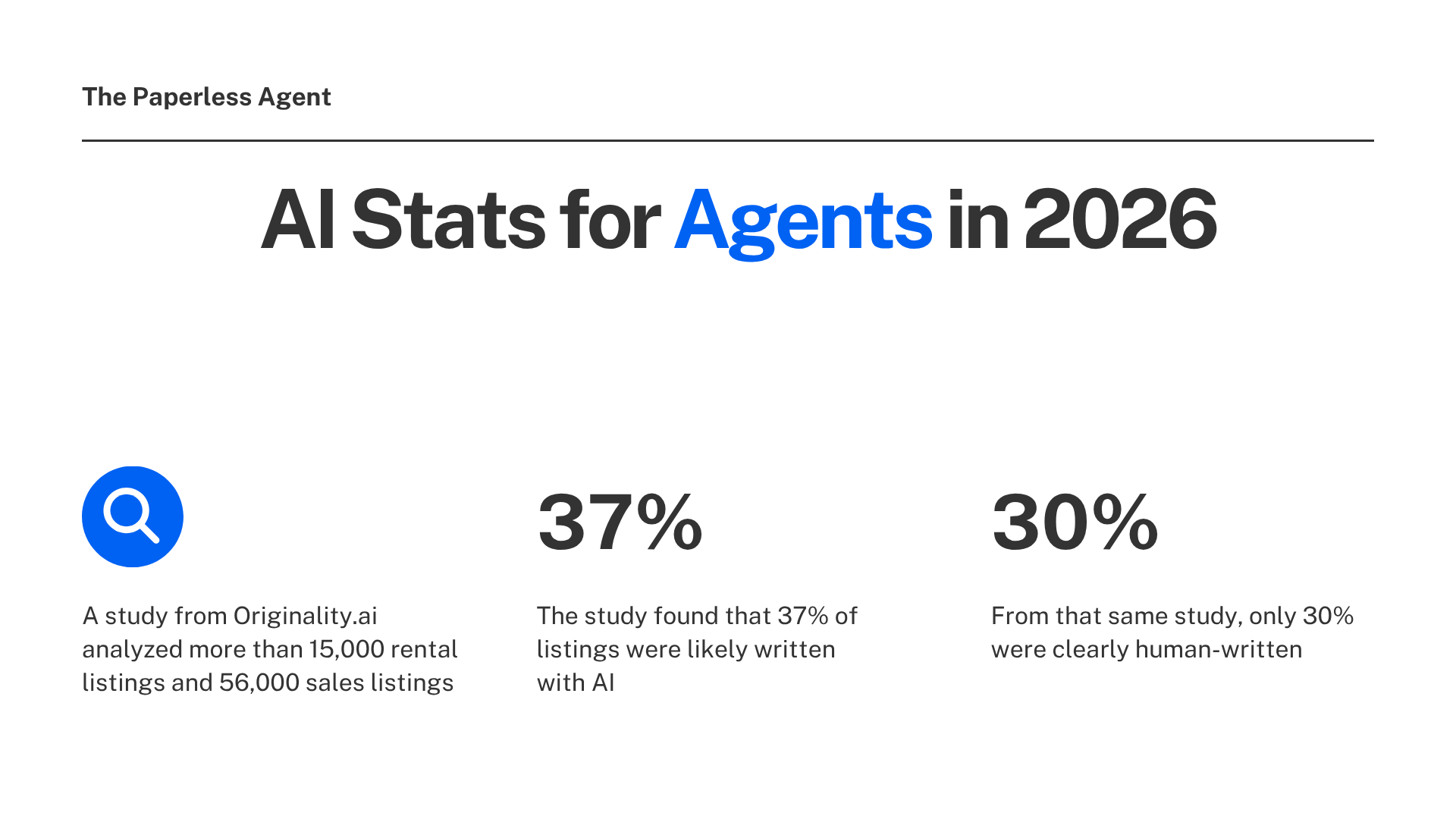 AI stats for agents who use and don't use AI