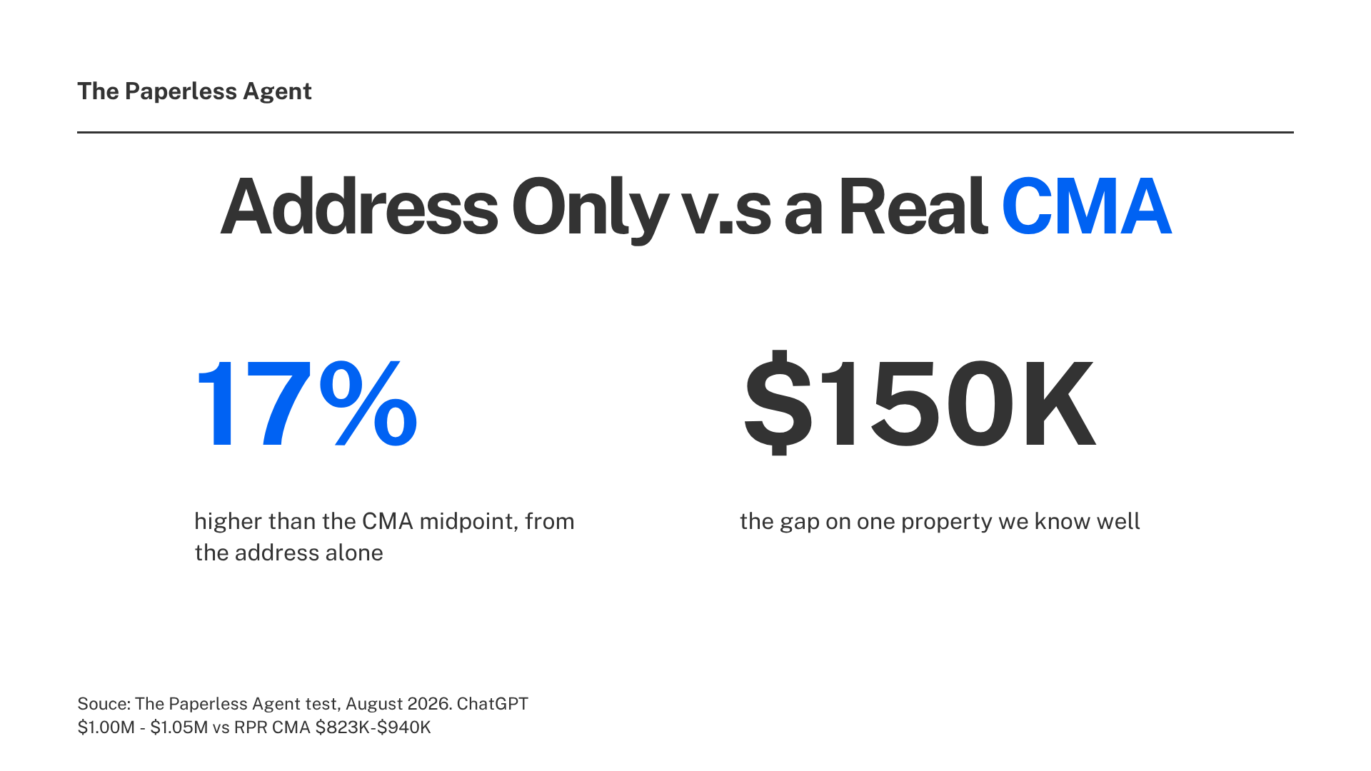Address only versus real CMA