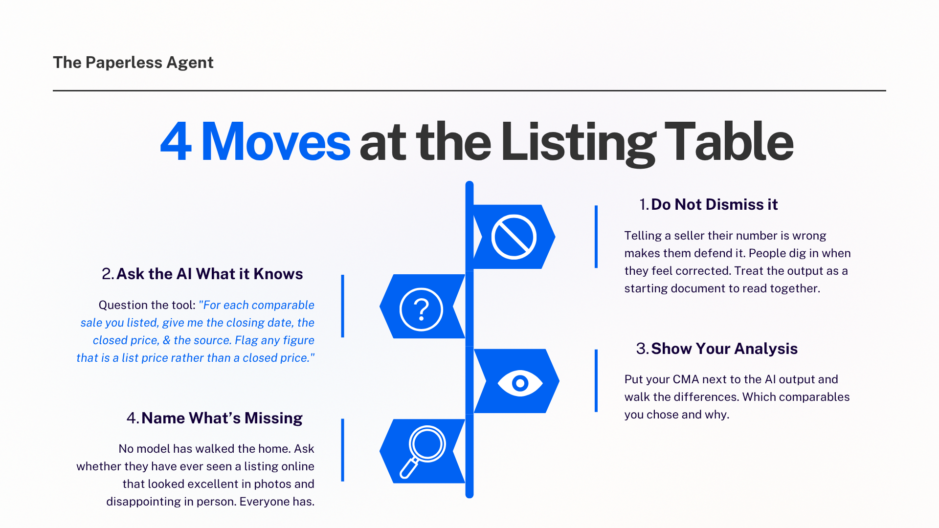 how to navigate a seller who uses AI