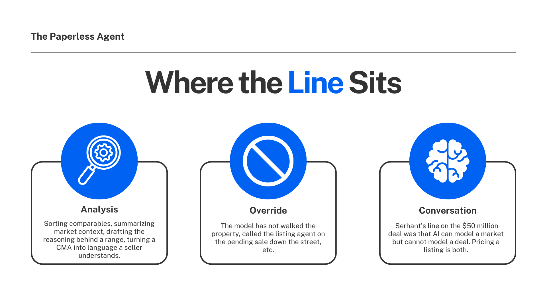 What to use for AI and what to use your professional judgment for