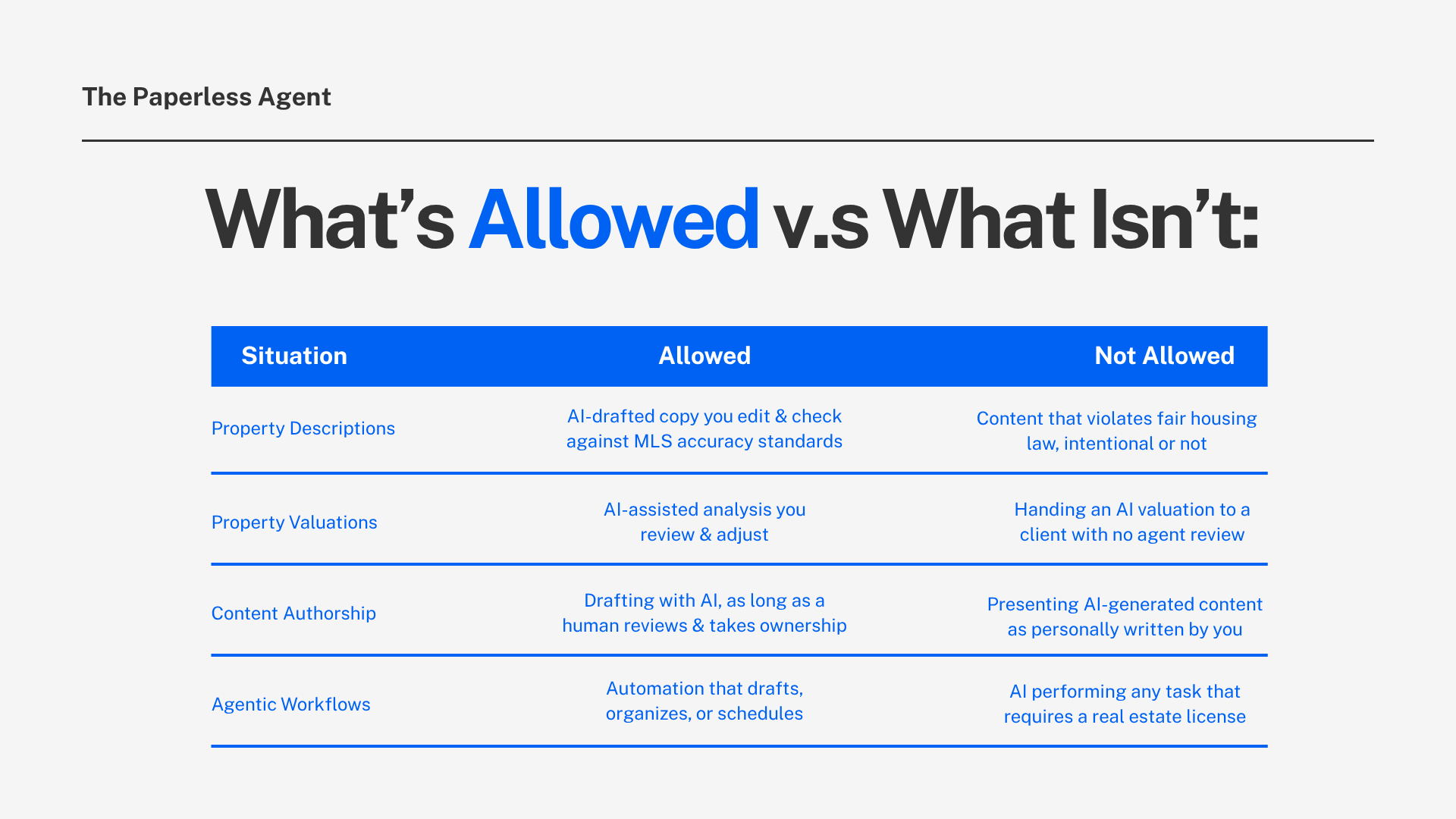 What's allowed versus what isn't with AI in real estate according to the NAR handbook