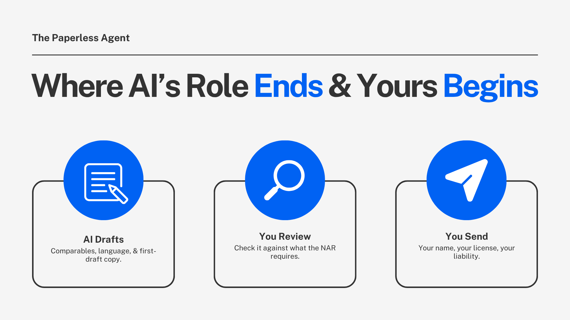 Where AI's role ends and yours begins: AI drafts, you review it against what NAR requires, you send it under your name and license