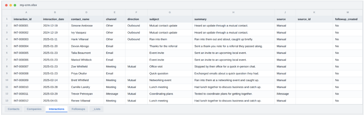 The Interactions tab of my-crm.xlsx, showing logged interactions with columns for date, contact name, channel, direction, subject, summary, source, and source ID