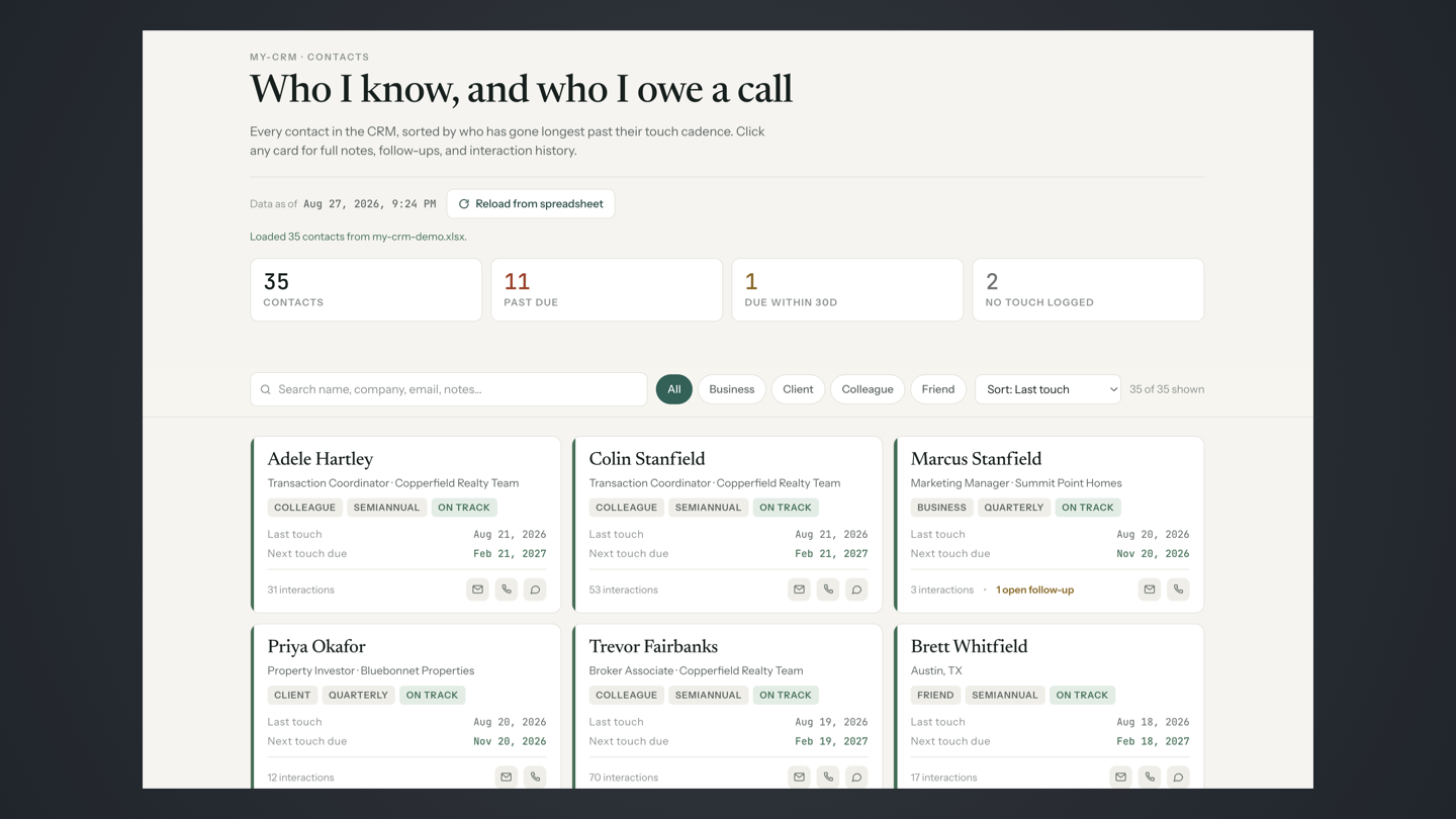 A CRM contact dashboard titled "Who I know, and who I owe a call," showing 35 contacts with 11 past due, filter chips by relationship type, and contact cards displaying last touch date, next touch due, and interaction counts