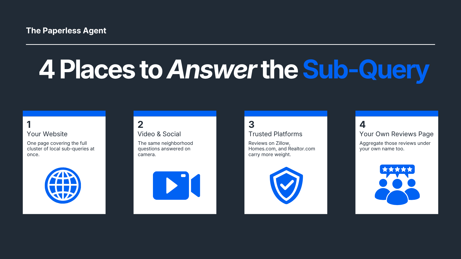 List card: four places to answer the sub-query, your website, video and social, trusted platforms, and your own reviews page