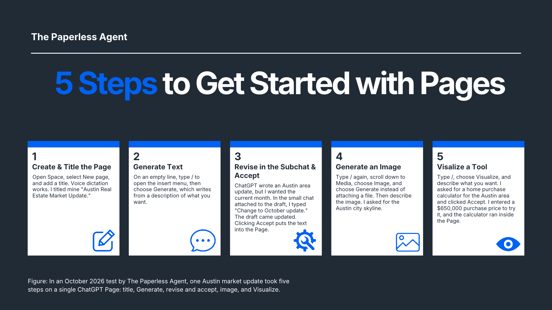 Graphic placeholder: five-steps card, "An Austin update on one Page.