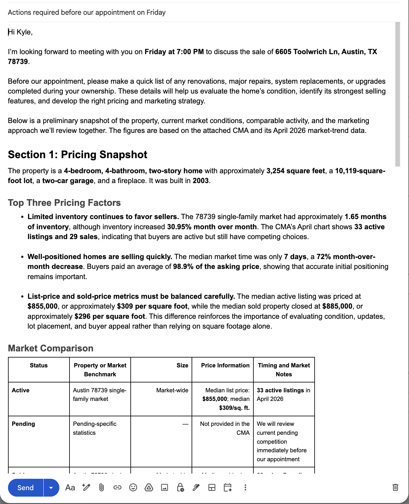 Figure: A pre-listing packet email written by Claude from a CMA. It opens with the appointment details, then moves into a pricing snapshot with three pricing factors and a market comparison table.