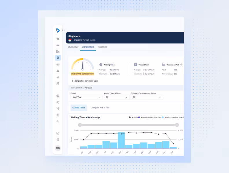 Dashboard showing Singapore port congestion with waiting time, vessel count, and monthly anchorage wait chart.