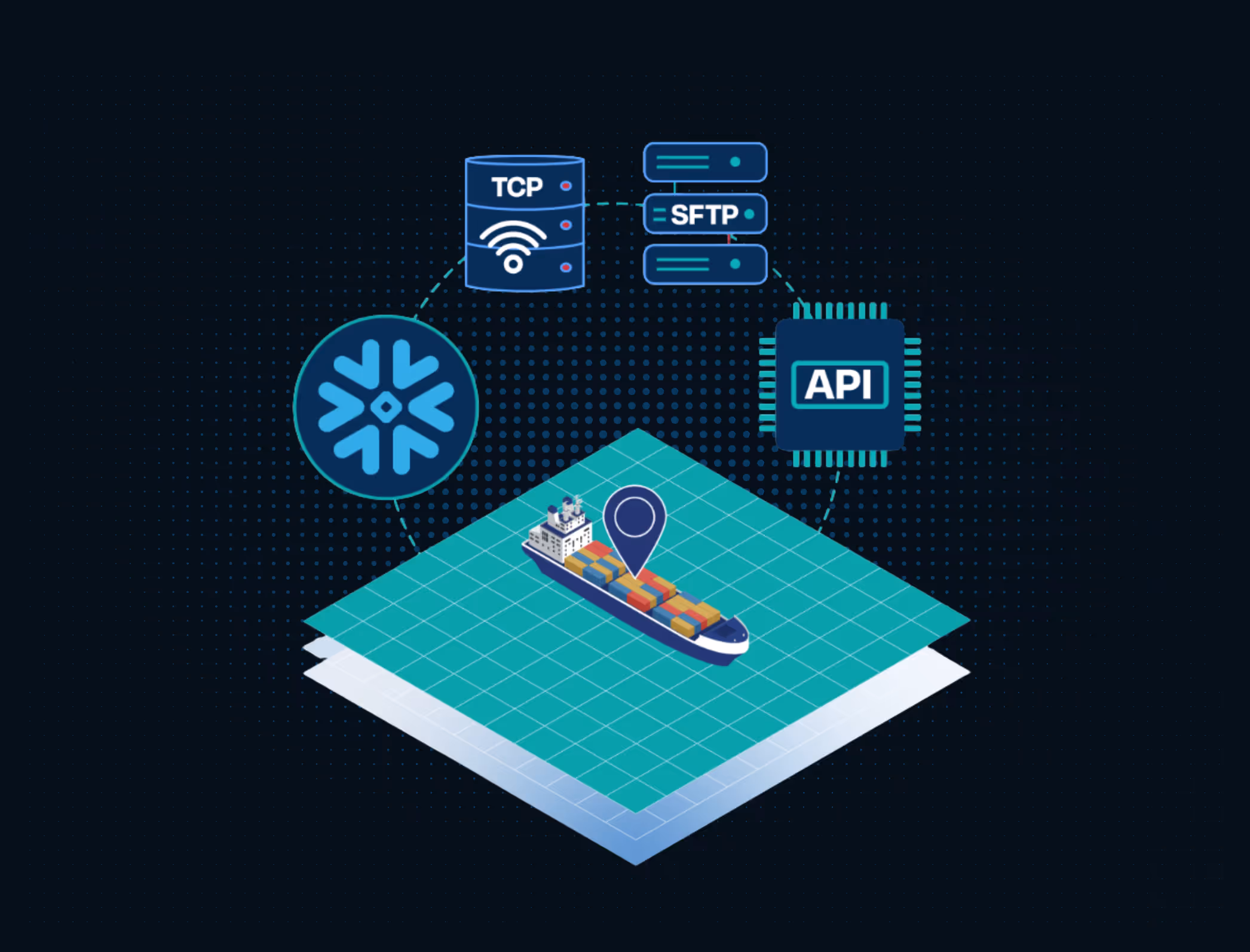 Illustration of a cargo ship on a grid with icons for TCP, SFTP, API, and a snowflake symbol.