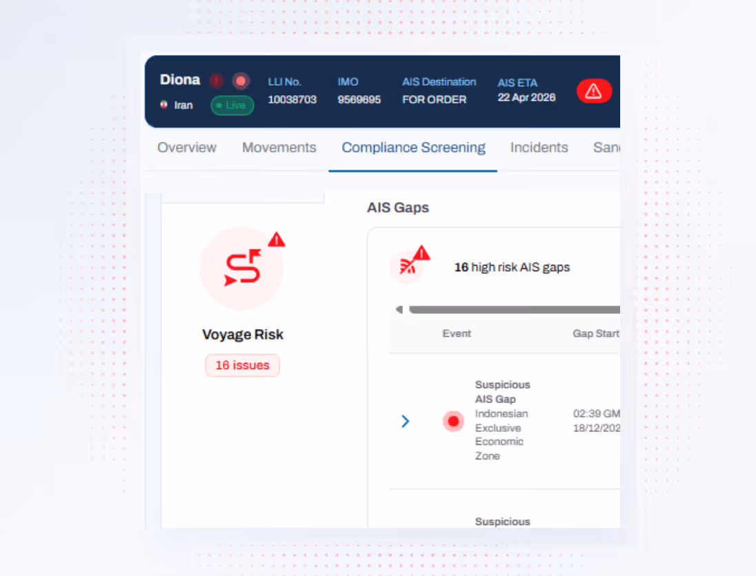 Vessel Diona from Iran shows 16 high-risk AIS gaps and voyage risk issues on compliance screening tab.