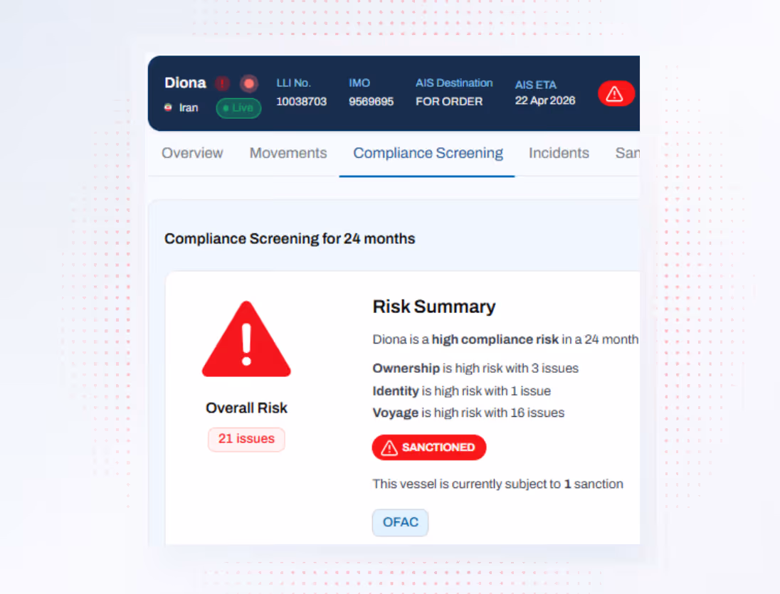 Compliance screening for vessel Diona showing high compliance risk with 21 issues and one sanction.