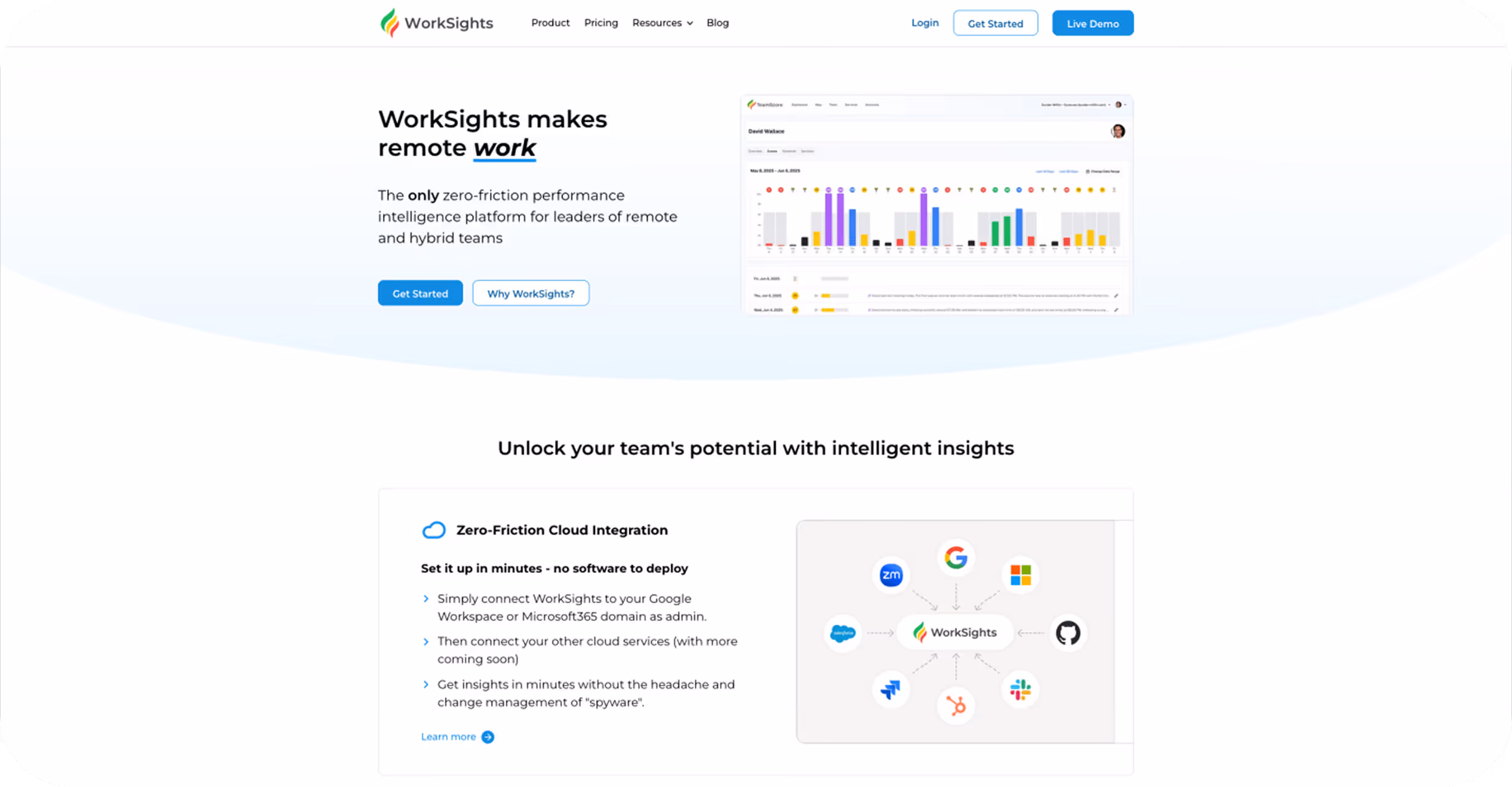 Worksights